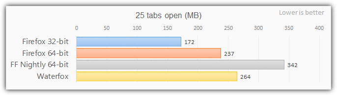 tab memory usage