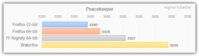 Peacekeeper