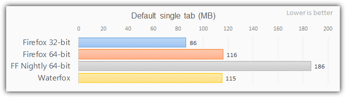 tab memory usage