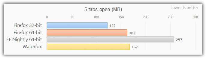 tab memory usage
