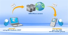 Hướng dẫn gửi tin nhắn SMS miễn phí thông qua Outlook