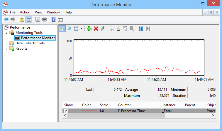 Performance Monitor