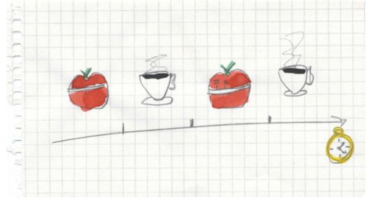 Kỹ thuật Pomodoro 