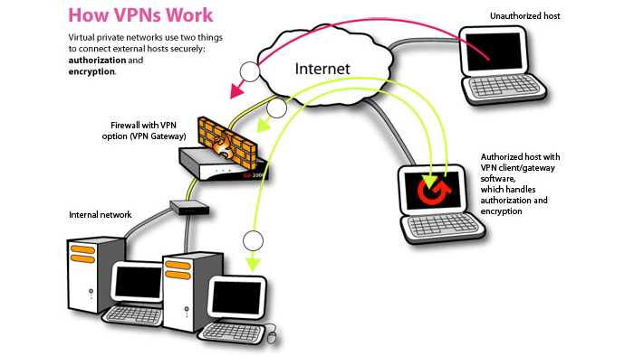 Ứng dụng VPN miễn phí tốt nhất người dùng iOS không nên bỏ qua