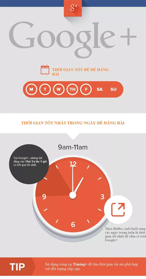 Thời điểm nào là tốt nhất để đăng bài lên mạng xã hội