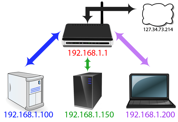 Địa chỉ phần “inside” của Network