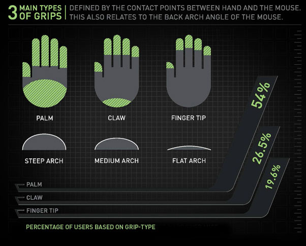 3 cách chầm chuột chính  Cầm chuột như thế nào để đảm bảo xương khớp