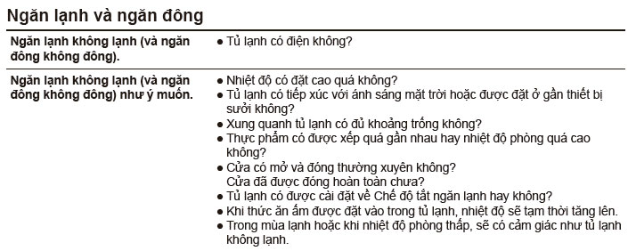 Có nên để nguội thức ăn trước khi cho vào tủ lạnh?