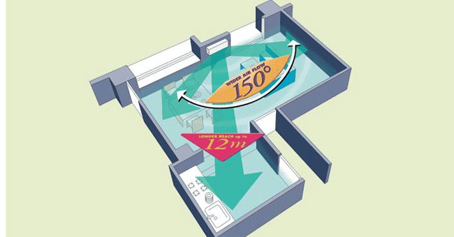 Chế độ gió trên điều hòa 