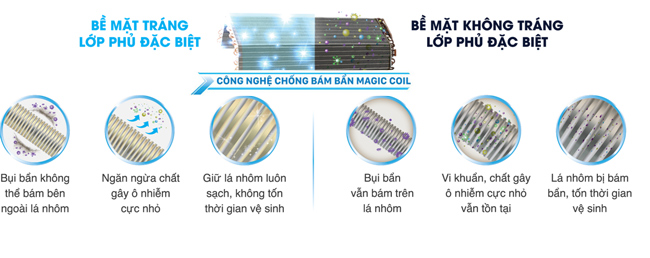 Vệ sinh điều hòa như thế nào cho đúng?