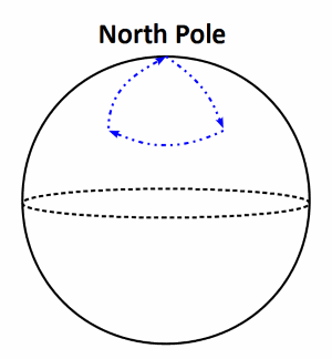 Cực Bắc Cực Bắc