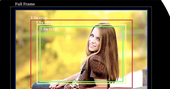 khẩu độ lớn hay cảm biến lớn