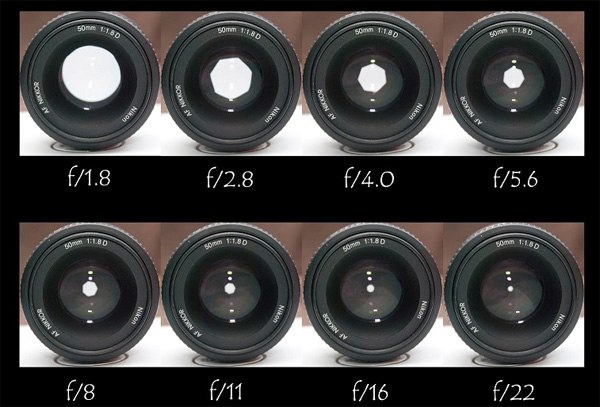khẩu độ lớn hay cảm biến lớn