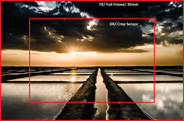 khẩu độ lớn hay cảm biến lớn