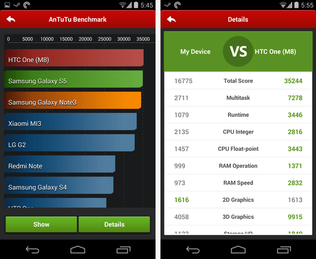 AnTuTu benchmark thiết bị Android của bạn như thế nào?