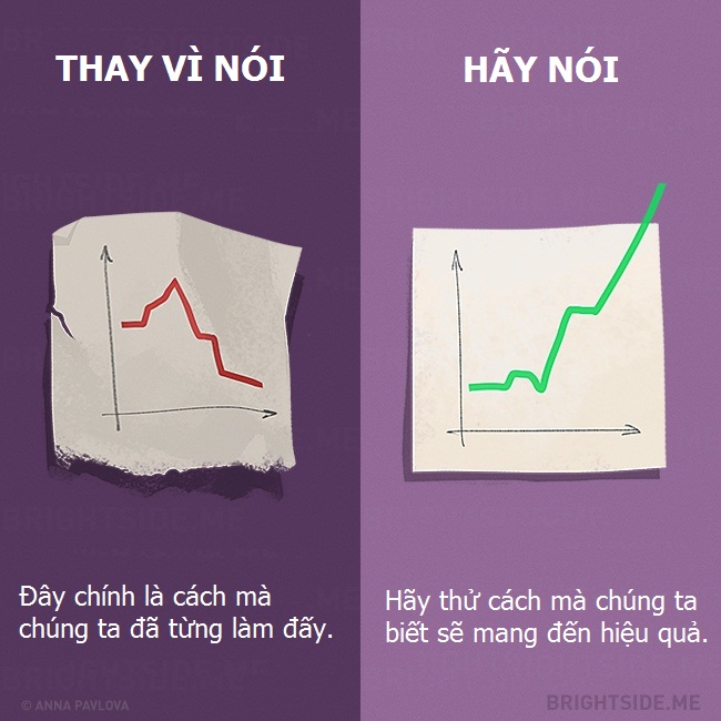 Cách hành xử Cách hành xử