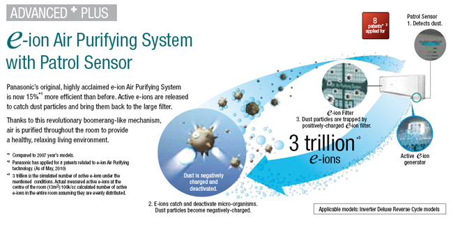 Những tính năng hữu ích trên điều hòa bị bạn bỏ lơ
