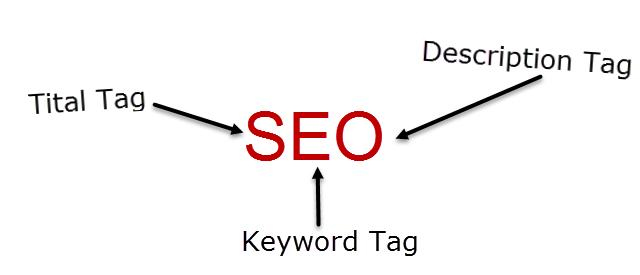 Thẻ Tag trong SEO SEO TAG