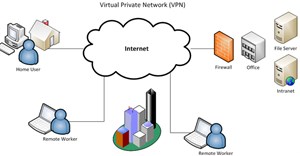VPN là gì? Ưu nhược điểm của mạng riêng ảo VPN