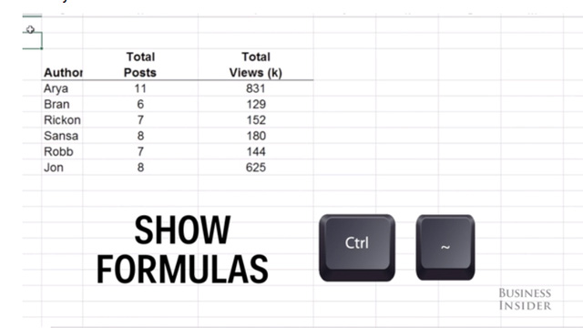 Những phím tắt để tô màu cho chữ và ô trong Excel