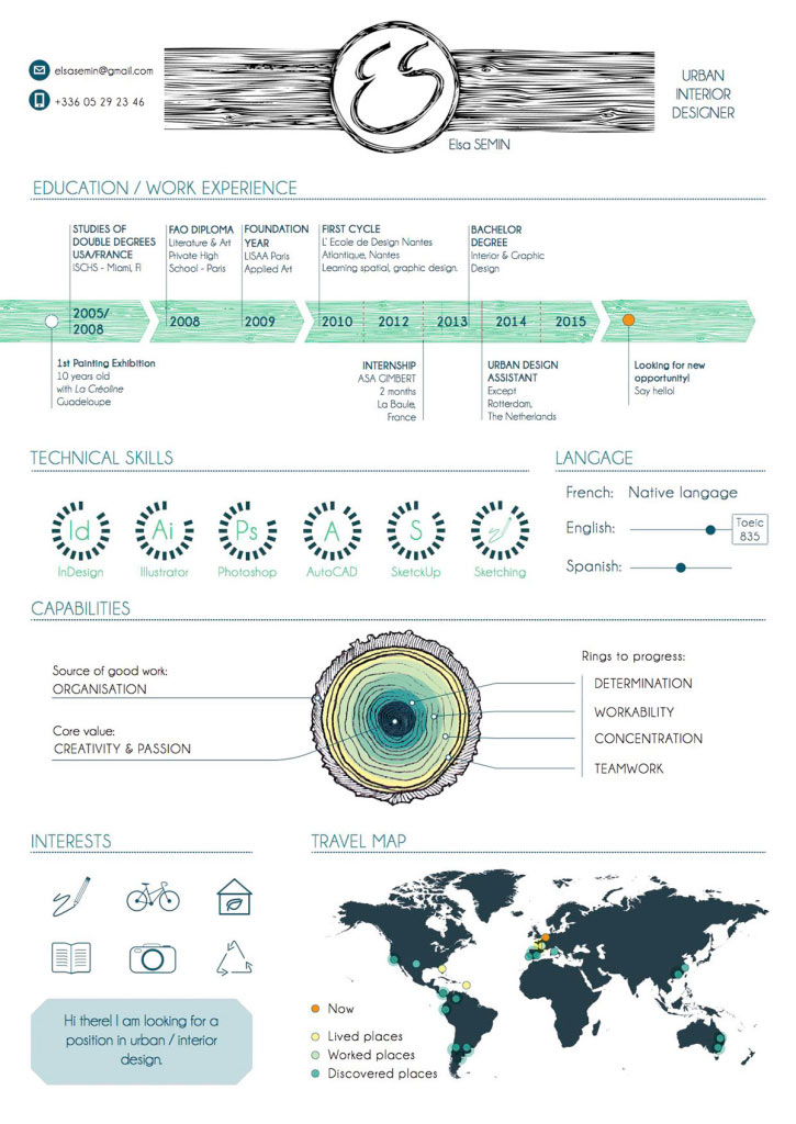 Hồ sơ xin việc Hồ sơ xin việc