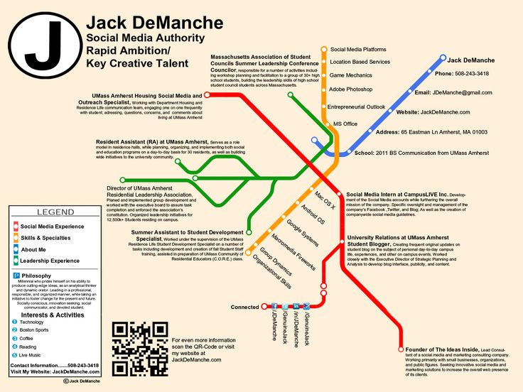 CV xin việc CV xin việc