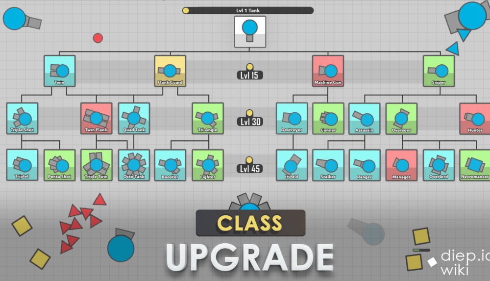 Các class - Lớp của xe tăng trong Diep.io