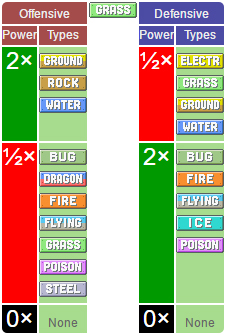 Hệ Pokemon Grass 