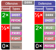 Hệ Pokemon Dark