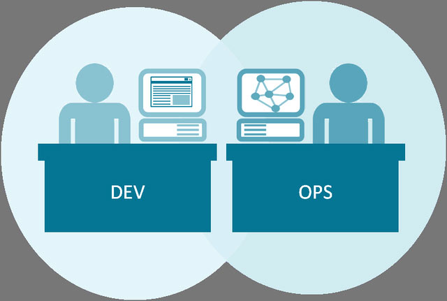 DevOps Engineer DevOps Engineer