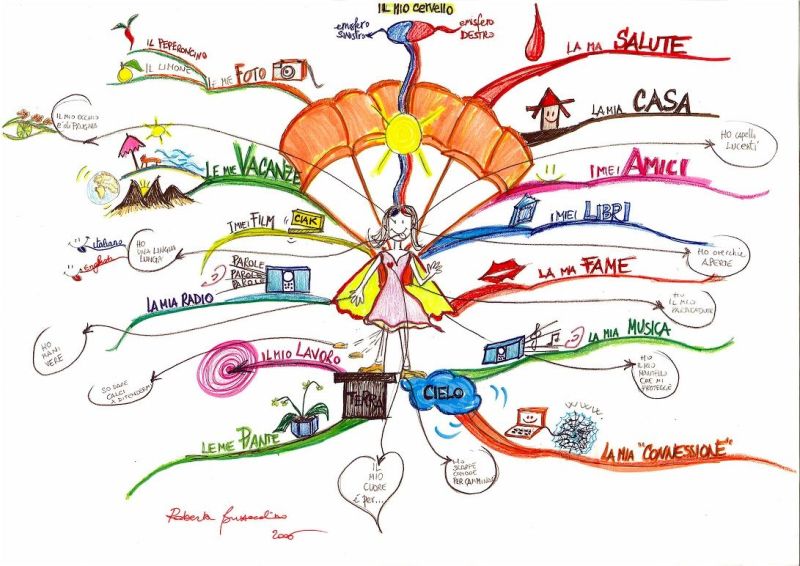 7 cách sử dụng bản đồ tư duy Mind map để ghi chú - QuanTriMang.com