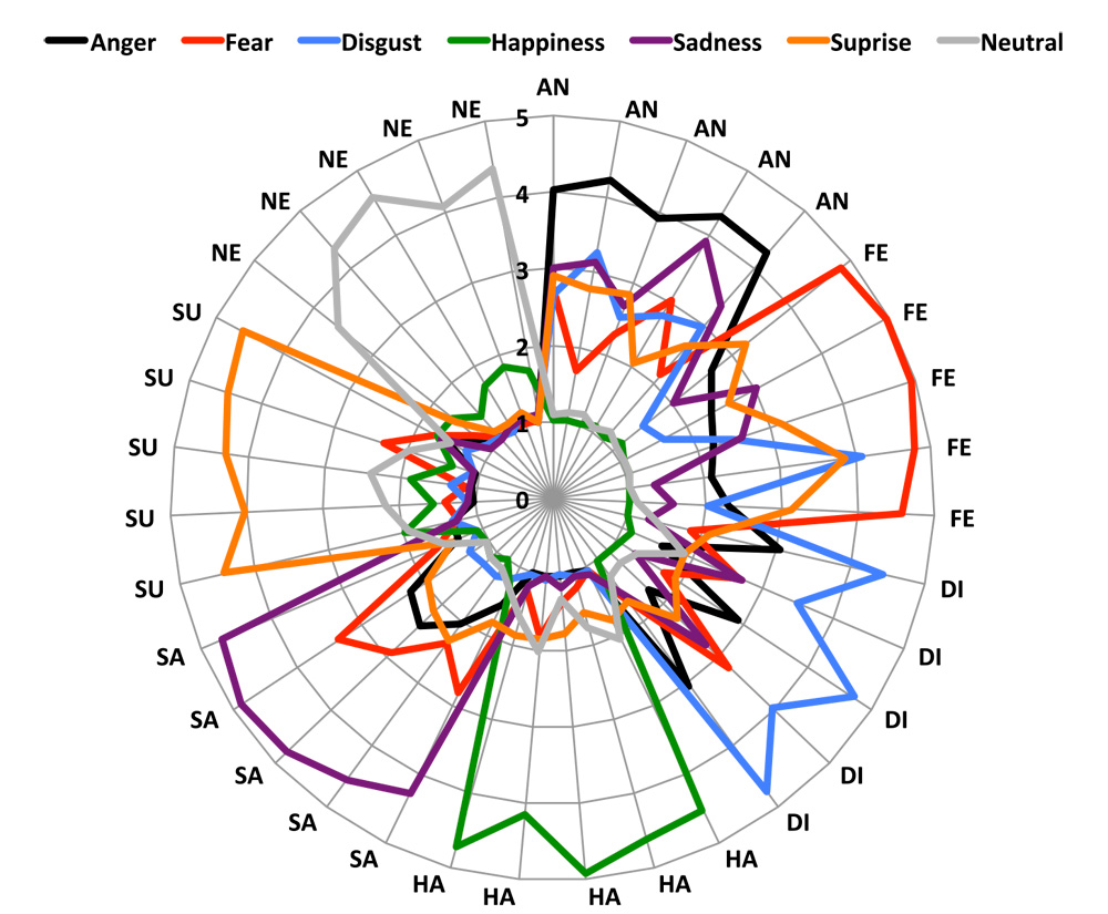 Cảm xúc Cảm xúc