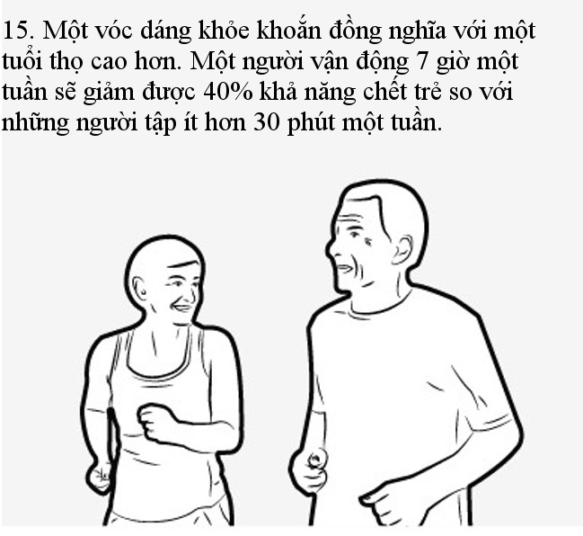 Một vóc dáng khỏe khoắn đồng nghĩa với một tuổi thọ cao hơn.   Một vóc dáng khỏe khoắn đồng nghĩa với một tuổi thọ cao hơn.