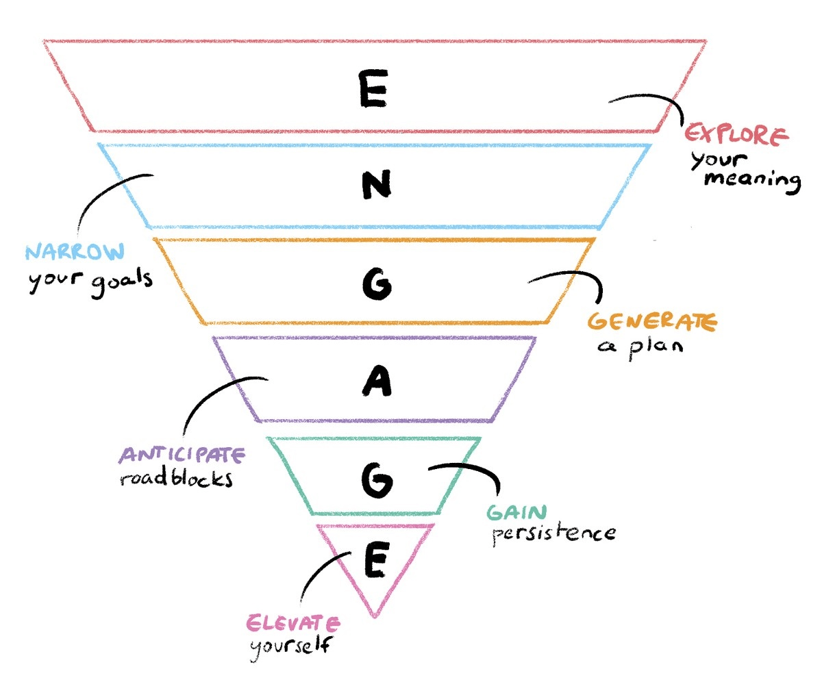Công thức thành công