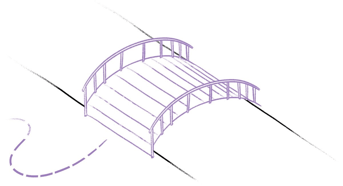 Dự đoán trước các trở ngại