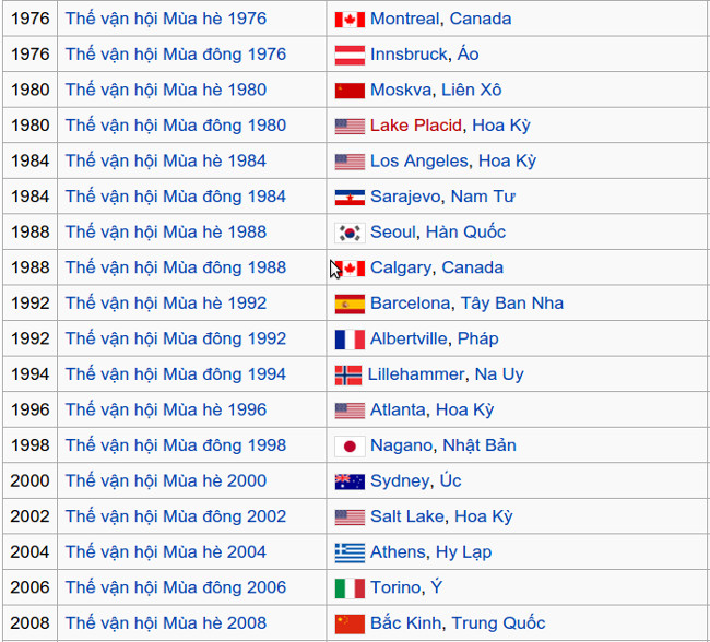 Các kỳ thế vận hội  Các kỳ thế vận hội