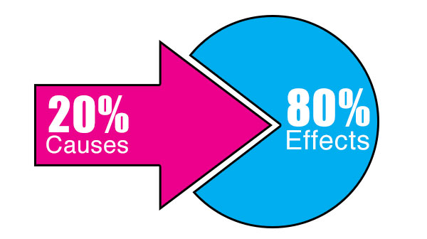 Nguyên lý Pareto Nguyên lý Pareto