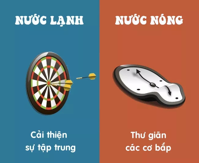 Tắn nước lạnh cải thiện sự tập trung   Tắn nước lạnh cải thiện sự tập trung