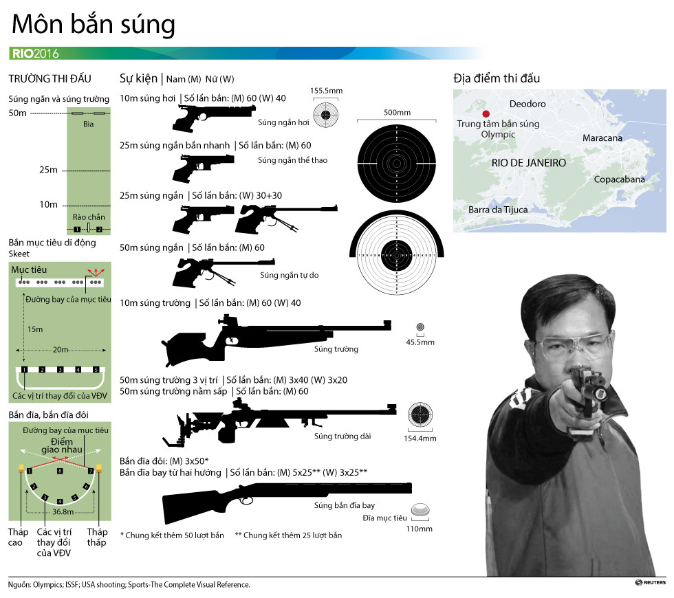 Môn bắn súng   Môn bắn súng