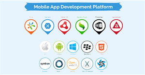 Thủ thuật chọn nền tảng phát triển cho ứng dụng - Application Development Platform