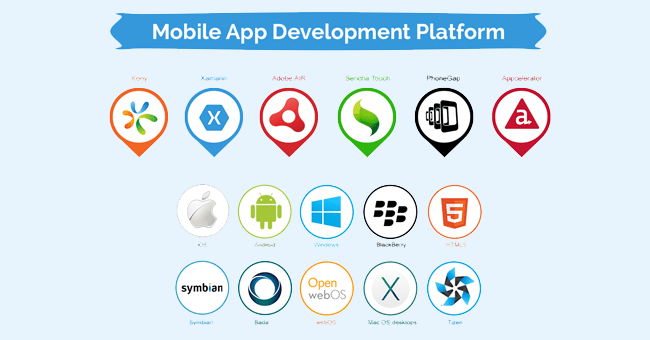 Mobile Application Development S3Corp