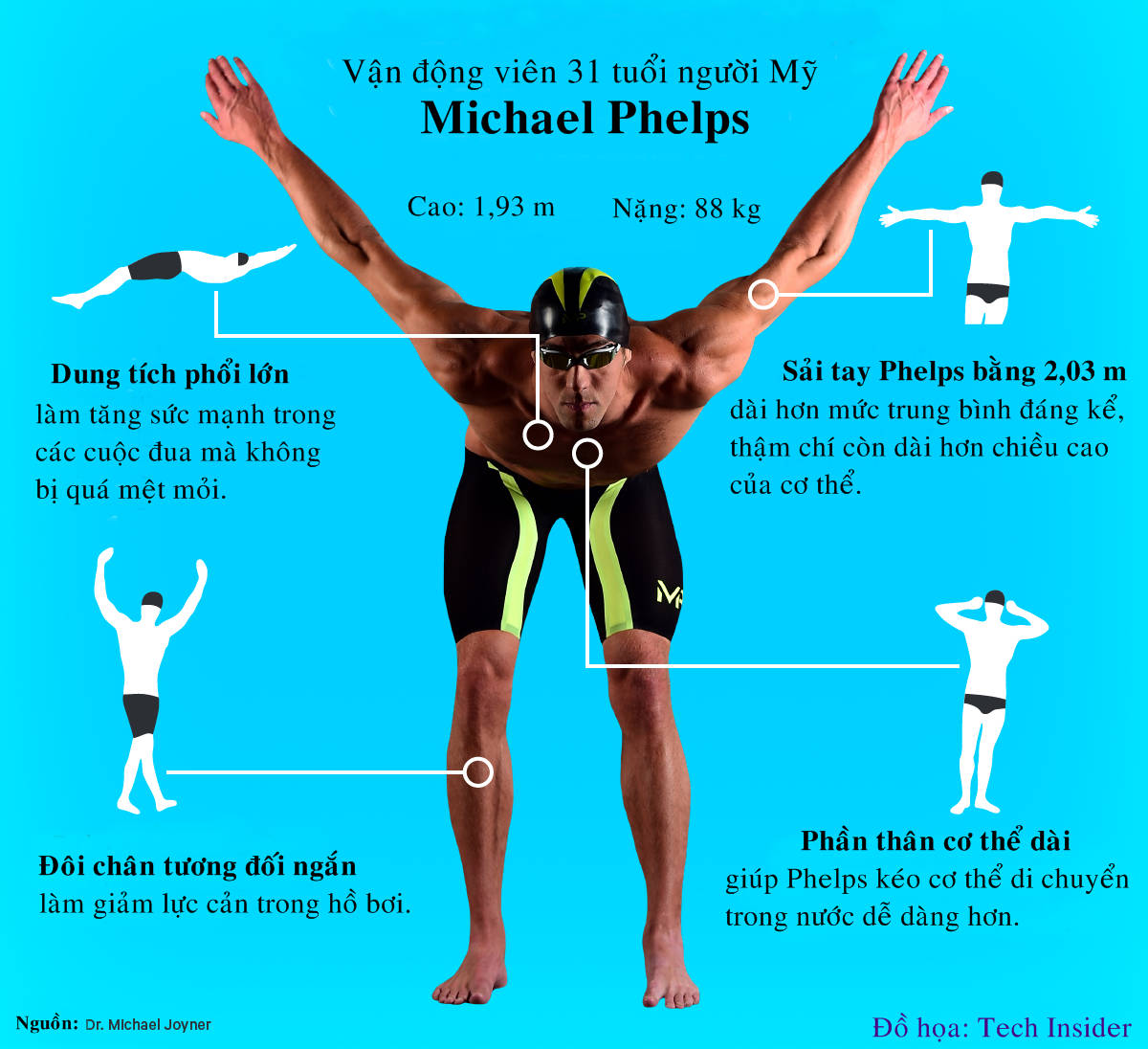 Michael Phelps