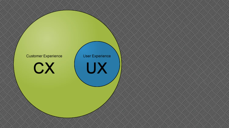 User Experience và Customer Experience khác nhau như thế nào?