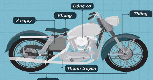 6 bộ phận cơ bản của xe máy - QuanTriMang.com