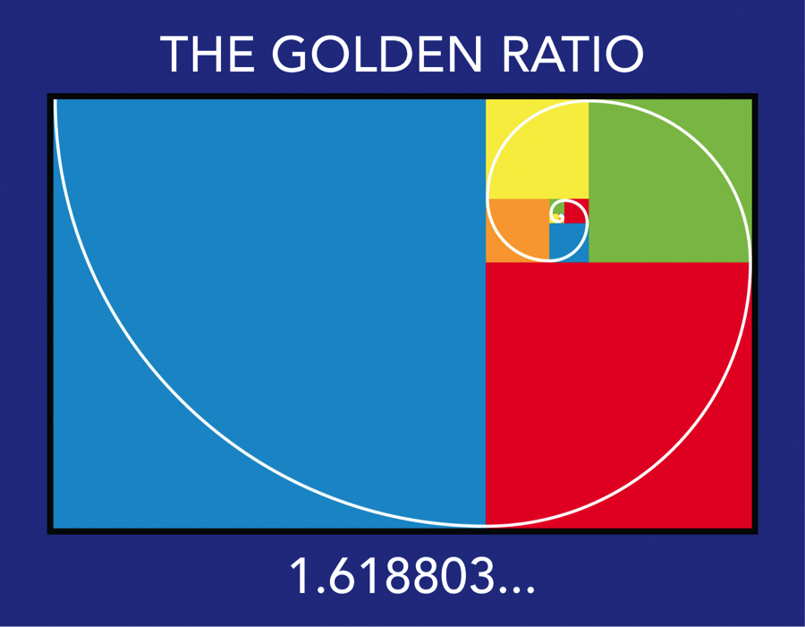 Bạn biết gì về tỷ lệ vàng (Golden Ratio) trong thiết kế?