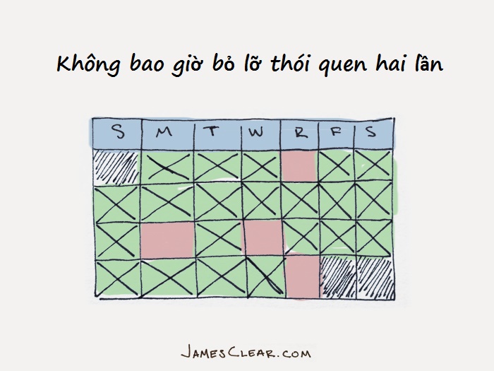 Thói quen Thói quen