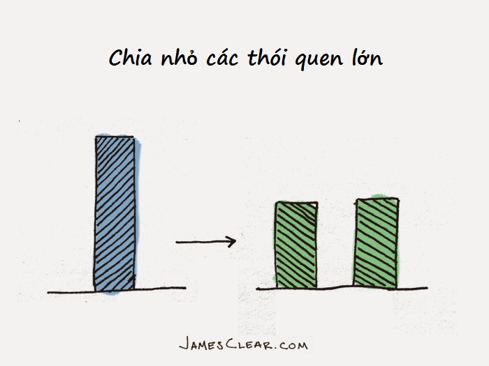 Thói quen Thói quen