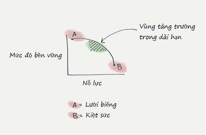 Thói quen Thói quen