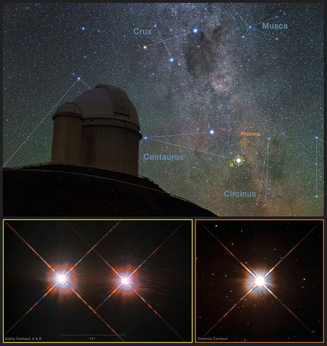 Proxima Centauri 