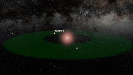Proxima b